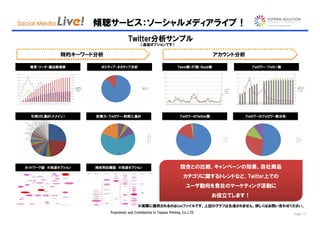 傾聴サービス：ソーシャルメディアライブ！
                                     Twitter分析サンプル
                                             （追加オプションです）

             特的キーワード分析                                                                    アカウント分析

 発言・リーチ・露出数推移
 発言・リーチ・露出数推移        ポジティブ・ネガティブ分析
                     ポジティブ・ネガティブ分析                                    Tweet数・RT数・Reply数
                                                                      Tweet数・RT数・Reply数             フォロワー・フォロー数
                                                                                                    フォロワー・フォロー数




  引用URL集計（ドメイン）     影響力・フォロワー・利用CL集計                                    フォロワーのTwitter歴          フォロワーのフォロワー数分布




ネットワーク図 ※別途オプション
ネットワーク図 ※別途オプション    時系列伝播図 ※別途オプション
                    時系列伝播図 ※別途オプション                                     競合との比較、キャンペーンの効果、自社商品
                                                                          カテゴリに関するトレンドなど、Twitter上での
                                                                            ユーザ動向を貴社のマーケティング活動に
                                                                                         お役立てします！
                                           ※実際に提供されるのはcsvファイルです。上記のグラフは生成されません。詳しくはお問い合わせください。
                         Proprietary and Confidential to Toppan Printing, Co.,LTD.                                Page 13
 