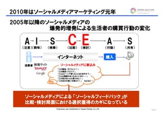 2010年はソーシャルメディアマーケティング元年
2005年以降のソーシャルメディアの
         爆発的増発による生活者の購買行動の変化

   A I
  （注意） （興味）
               S
               （検索）
                                 CE
                                 （比較）              （検討）
                                                                               A
                                                                               （行動）
                                                                                      S
                                                                                      （共有）


                      インターネット                                                  購入

   消費者 検索サイト            ソーシャルメディアに書込み
                      「この製品、すごくいい！」
                      「この商品ってどう？」
                      「こんなシーンで使ったことありますか？」
                      「こんな機能があったらいいのに・・・」
                      「この色があったら買うのに！」
                      「このほかの使い方教えて！」 などなど・・・




   ソーシャルメディアによる 「ソーシャルフィードバック」が
   比較・検討局面における選択獲得のカギになっている
                   Proprietary and Confidential to Toppan Printing, Co.,LTD.                 Page 2
 
