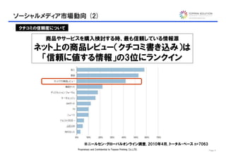 ソーシャルメディア市場動向 (2)
 クチコミの信頼度について

       商品やサービスを購入検討する時、最も信頼している情報源
    ネット上の商品レビュー（クチコミ書き込み）は
     「信頼に値する情報」の3位にランクイン




                     ※ニールセン・グローバルオンライン調査, 2010年4月, トータル・ベース n=7063
                Proprietary and Confidential to Toppan Printing, Co.,LTD.   Page 4
 