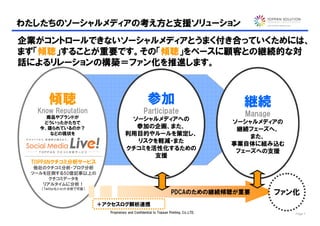 わたしたちのソーシャルメディアの考え方と支援ソリューション
企業がコントロールできないソーシャルメディアとうまく付き合っていくためには、
まず「傾聴」することが重要です。その「傾聴」をベースに顧客との継続的な対
話によるリレーションの構築＝ファン化を推進します。



       傾聴                                            参加                                   継続
   Know Reputation                                Participate                             Manage
      商品やブランドが                        ソーシャルメディアへの
     どういったかたちで                                                                          ソーシャルメディアの
    今、語られているのか？                        参加の企画、また、                                         継続フェーズへ、
       などの現状を                        利用目的やルールを策定し、
  まず傾聴することが第一歩です。                                                                           また、
                                       リスクを軽減・また                                        事業自体に組み込む
                                     クチコミを活性化するための                                       フェーズへの支援
                                           支援
 TOPPANクチコミ分析サービス
  他社のクチコミ分析・ブログ分析
 ツールを圧倒する50億記事以上の
      クチコミデータを
    リアルタイムに分析！
    （Twitterもショット分析で可能）
                                                                     PDCAのための継続傾聴が重要               ファン化
                          ＋アクセスログ解析連携
                            Proprietary and Confidential to Toppan Printing, Co.,LTD.                 Page 7
 