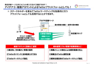 商品詳細ページ以外にもこんな導入方法がご提案できます！
アイデア③：複数アカウントによるTwitterプラットフォームとしても！
  ステークホルダーを束ねてTwitterマーケティングを効果的に行う
   プラットフォームとしても活用することができます。

                                    ブログや店舗ページ

                                          IMG
                                                                        基本情報の掲載・・・通常の基本機能



         ユーザ
                                       仕事場の雰囲気                                     各店舗スタッフ
           タイムリーな情報や                      店舗イベント
         基本情報では把握できない
                                        スタッフの紹介
        雰囲気等を見ることができる。



      複数アカウント（店舗など）運営                                               媒体運営（グルメ情報や就職情報など）
 ①集合知／きめ細かい情報の提供                                           ①掲載メニューの強化による媒体価値の向上

 ②Twitterガバナンス（全体監視）ができる                                   ②掲載主のTwitter運営支援

 ③Twitterマーケティング強化                                         ③媒体社様自体のTwitterマーケティング強化

                     Proprietary and Confidential to Toppan Printing, Co.,LTD.               Page 13
 