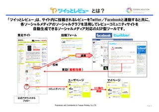 とは？
「ツイっとレビュー」は、サイト内に投稿されるレビューをTwitter／Facebookと連動すると共に、
    各ソーシャルメディアのソーシャルグラフを活用してレビューコミュニティサイトを
         自動生成できるソーシャルメディア対応のASP型ツールです。
   貴社サイト                  投稿フォーム




                                                     連携


                 反映
                           来訪（集客効果）


                                   ユーザページ                                      マイページ

               コミュニティページ                                                ヒト軸の
                                                                         導線

   公式アカウントから
     フォロー
                  Proprietary and Confidential to Toppan Printing, Co.,LTD.            Page 4
 