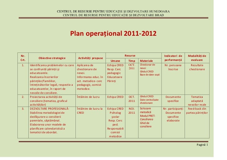 Cred Hd Plan Operational