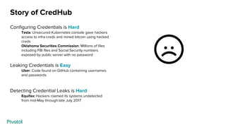 Story of CredHub
Configuring Credentials is Hard
Tesla: Unsecured Kubernetes console gave hackers
access to infra creds an...