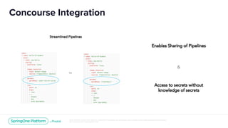 CredHub and Secure Credential Management | PDF