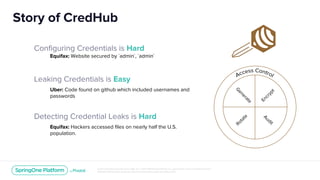CredHub and Secure Credential Management | PDF