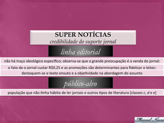 SUPER NOTÍCIAS
                                           credibilidade do suporte jornal

                                                      linha editorial
não	
  há	
  traço	
  ideológico	
  especíﬁco;	
  observa-­‐se	
  que	
  a	
  grande	
  preocupação	
  é	
  a	
  venda	
  do	
  jornal:	
  
   o	
  fato	
  de	
  o	
  jornal	
  custar	
  R$0,25	
  e	
  as	
  promoções	
  são	
  determinantes	
  para	
  ﬁdelizar	
  o	
  leitor;	
  
                 destaquem-­‐se	
  o	
  texto	
  enxuto	
  e	
  a	
  obje>vidade	
  na	
  abordagem	
  do	
  assunto	
  

                                                         público-alvo
   população	
  que	
  não	
  >nha	
  hábito	
  de	
  ler	
  jornais	
  e	
  outros	
  >pos	
  de	
  literatura	
  [classes	
  c,	
  d	
  e	
  e]	
  
 
