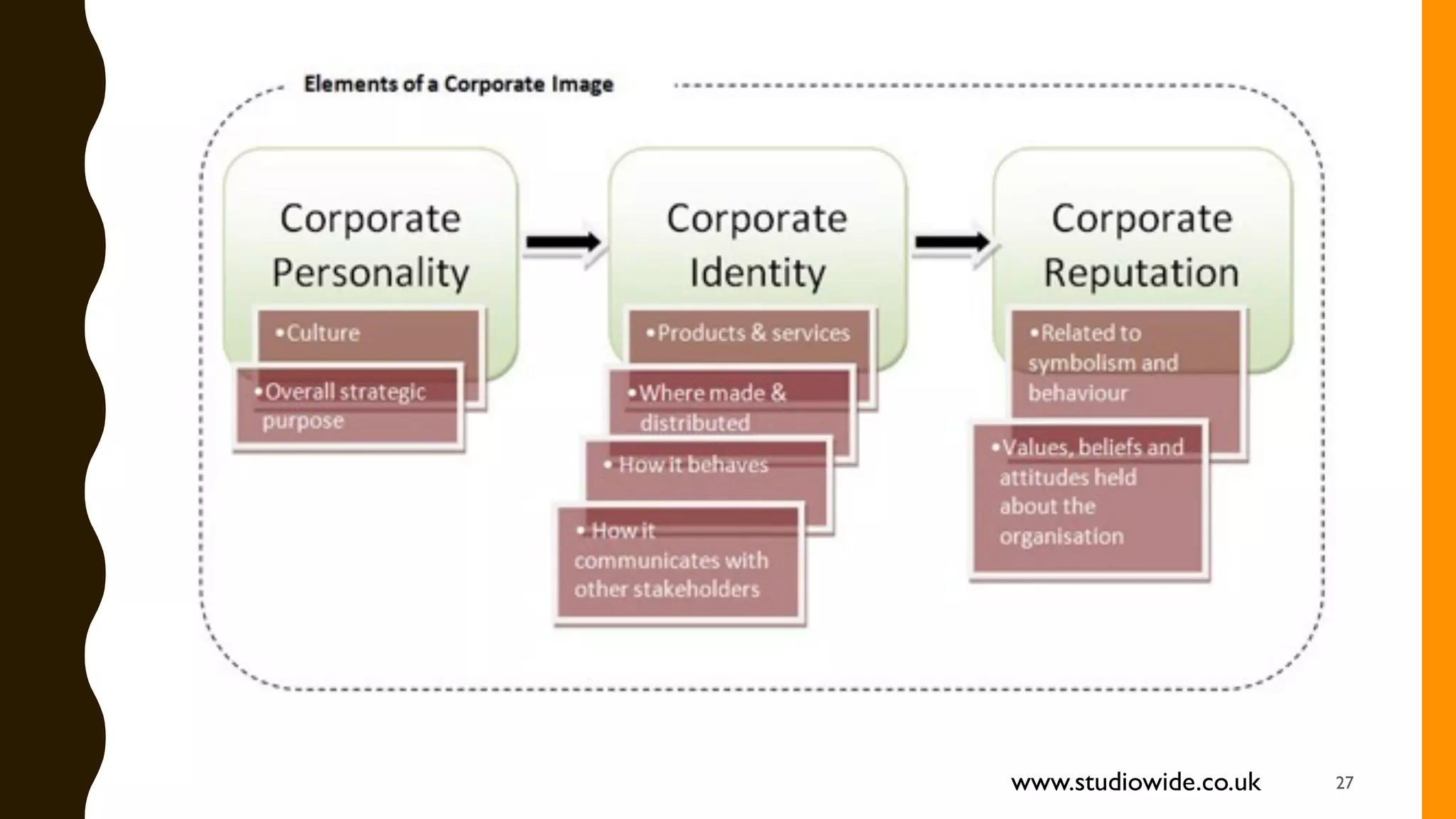 27www.studiowide.co.uk
 