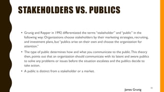 STAKEHOLDERS VS. PUBLICS
• Grunig and Repper in 1992 differentiated the terms “stakeholder” and “public” in the
following way: Organizations choose stakeholders by their marketing strategies, recruiting,
and investment plans, but “publics arise on their own and choose the organization for
attention.”
• The type of public determines how and what you communicate to the public.This theory
then, points out that an organization should communicate with its latent and aware publics
to solve any problems or issues before the situation escalates and the publics decide to
take action.
• A public is distinct from a stakeholder or a market.
10
James Grunig
 