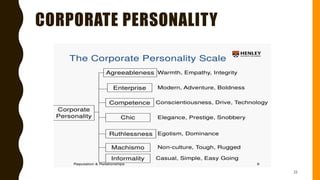 CORPORATE PERSONALITY
25
 