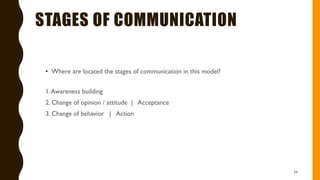 STAGES OF COMMUNICATION
• Where are located the stages of communication in this model?
1.Awareness building
2. Change of opinion / attitude | Acceptance
3. Change of behavior | Action
34
 