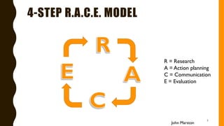 R = Research
A = Action planning
C = Communication
E = Evaluation
4-STEP R.A.C.E. MODEL
John Marston
5
 