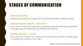STAGES OF COMMUNICATION
1. Awareness building
A person must be aware of a company and its products/services before building an opinion.
2. Change of opinion / attitude | Acceptance
Once a person is aware of a company and its products/services, he/she can build an opinion.This
is the stage where the company can try to influence his/her opinion.
3. Change of behavior | Action
Once a person has an opinion on a company and its products/services, he/she can decide to buy
or not buy, to sign a contract or not to sign.
Multiple sources: Smith, 4th ed.; Maisonneuve, 2010; and others
 