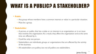 WHAT IS A PUBLIC? A STAKEHOLDER?
• Public:
– Any group whose members have a common interest or value in a particular situation.
– Must be a group.
• Stakeholder:
– A person, or public, that has a stake or an interest in an organization, or in an issue
that involves the organization.As a result, they affect the organization and at the same
time are affected by it.
– Could be only one person.
– Stakeholders are individuals, groups or organisations that are affected by the activity
of the business.
– All stakeholders are publics, but not all publics are stakeholders.
James Grunig
9
 