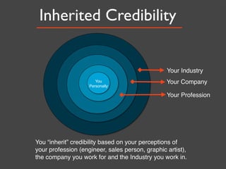 Inherited Credibility


                                                 Your Industry
                       You                       Your Company
                    Personally

                                                 Your Profession




You “inherit” credibility based on your perceptions of
your profession (engineer, sales person, graphic artist),
the company you work for and the Industry you work in.
 
