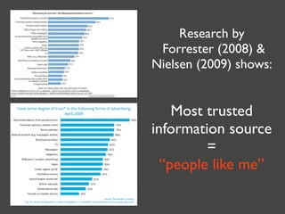 Research by
 Forrester (2008) &
Nielsen (2009) shows:


    Most trusted
information source
         =
  “people like me”
 