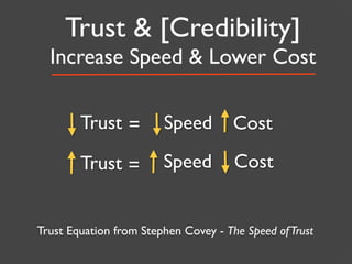 Trust & [Credibility]
  Increase Speed & Lower Cost

        Trust =         Speed         Cost

        Trust =         Speed         Cost


Trust Equation from Stephen Covey - The Speed of Trust
 