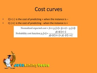 Cost curvesC[+|-]  is the cost of predicting + when the instance is –C[-|+]  is the cost of predicting - when the instance is +