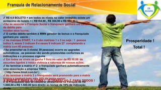 ✔ R$ 4,9 BOLETO = em todos os níveis no valor investido existe um 
acréscimo do boleto = ( R$104,90 , R$ 304,90 e R$ 504,90 ); 
✔Ao se associar a Franquia Social o franquiado ganhará um cartão 
de debito para 
receber seus lucros; 
✔ O cartão débito também é MMN gerador de bonus e o franquiado 
ganhará pra usá-lo ; 
✔ As matrizes START, 1 e 2 são matrizes 1 x 3 ou seja : 1 pessoa 
indica 3, essas 3 indicam 9 e essas 9 indicam 27 completando a 
matriz com 40 pessoas; 
✔Ao preencher os 3 níveis( 39 pessoas) ocorre os upgrades 
automáticos , as pessoas vão sendo promovidas conformes as 
indicações e o processo siga-me 
✔ Em todos os níveis se ganha 1 livro no valor de R$ 50,00 de 
assuntos ligados a nossa vivência e natureza de nossas ações; 
✔ Ao terminar a matriz nº 2 o franquiado ganhará automaticamente 
uma associação a empresa TIMOL 
( http://www.timol.com.br/ ) 
✔ Ao terminar a matriz 2 o franqueado será promovido para a matriz 
binária e ganhará todo mês 20% da perna menor; 
✔ O Franqueado que se cadastrar diretamente na franquia de R$ 
1.000,00 e R$ 1.500,00 terá direito ao bonus de 10% de indicação 
direta. 
Surpreenda-se... 
Finalmente começou a revolução. 
A SORTE É PARA ALGUNS ! O TRABALHO É PARA TODOS ! 
Prosperidade ! 
Total ! 
 