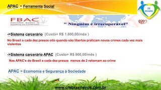 ->Sistema carcerário (Custo= R$ 1.800,00/mês ) 
No Brasil a cada dez presos oito quando são libertos praticam novos crimes cada vez mais 
violentos 
->Sistema carcerário APAC (Custo= R$ 900,00/mês ) 
Nas APAC’s do Brasil a cada dez presos menos de 2 retornam ao crime 
Surpreenda-se... 
Finalmente começou a revolução. 
APAC = Ecomomia e Segurança à Sociedade 
www.crebrasileiros.com.br 
 