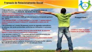 ✔ R$ 4,9 BOLETO = em todos os níveis no valor investido existe um 
acréscimo do boleto = ( R$104,90 , R$ 304,90 e R$ 504,90 ); 
✔Ao se associar a Franquia Social o franquiado ganhará um cartão de 
debito para receber seus lucros; 
✔ O cartão débito também é MMN gerador de bonus e o franquiado ganhará 
pra usá-lo ; 
✔ As matrizes START, 1 e 2 são matrizes 1 x 3 ou seja : 1 pessoa indica 3, 
essas 3 indicam 9 e essas 9 indicam 27 completando a matriz com 40 
pessoas; 
✔Ao preencher os 3 níveis( 39 pessoas) ocorre os upgrades automáticos , 
as pessoas vão sendo promovidas conformes as indicações e o processo 
siga-me 
✔ Em todos os níveis se ganha 1 livro no valor de R$ 50,00 de assuntos 
ligados a nossa vivência e natureza de nossas ações; 
✔ Ao terminar a matriz nº 2 o franquiado ganhará automaticamente uma 
associação a empresa TIMOL ( http://www.timol.com.br/ ) 
✔ Ao terminar a matriz 2 o franqueado será promovido para a matriz binária 
e ganhará todo mês 20% da perna menor; 
✔ O Franqueado que se cadastrar diretamente na franquia de R$ 1.000,00 e 
R$ 1.500,00 terá direito ao bonus de 10% de indicação direta. 
Surpreenda-se... 
Finalmente começou a revolução. 
Prosperidade ! 
A SORTE É PARA ALGUNS ! 
O TRABALHO É PARA TODOS ! 
 