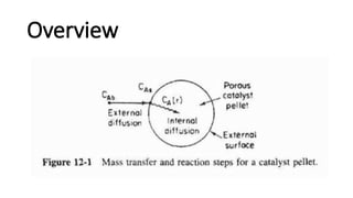CRE Diffusion and Reaction teacher's.pptx