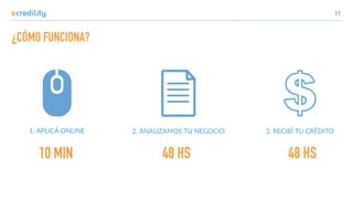 ¿CÓMO FUNCIONA?
11
10 MIN 48 HS 48 HS
 