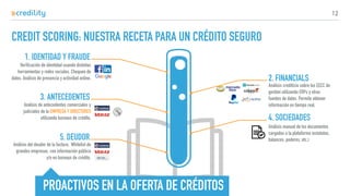 CREDIT SCORING: NUESTRA RECETA PARA UN CRÉDITO SEGURO
12
1. IDENTIDAD Y FRAUDE
2. FINANCIALS
3. ANTECEDENTES
5. DEUDOR
4. SOCIEDADES
Verificación de identidad usando distintas
herramientas y redes sociales. Chequeo de
datos. Análisis de presencia y actividad online.
Análisis de antecedentes comerciales y
judiciales de la EMPRESA Y DIRECTORES 
utilizando bureaus de crédito.
Análisis del deudor de la factura. Whitelist de
grandes empresas, con información pública  
y/o en bureaus de crédito.
Análisis crediticio sobre los EECC de
gestión utilizando ERPs y otras
fuentes de datos. Permite obtener
información en tiempo real.
Análisis manual de los documentos
cargados a la plataforma (estatutos,
balances, poderes, etc.)
PROACTIVOS EN LA OFERTA DE CRÉDITOS
 