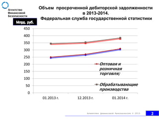 Объем просроченной дебиторской задолженности
в 2013-2014.
Федеральная служба государственной статистики
2Агентство финансовой безопасности © 2013
 