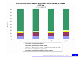 3Агентство финансовой безопасности © 2014
 