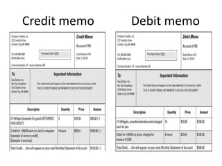 Credit memo Debit memo 
 