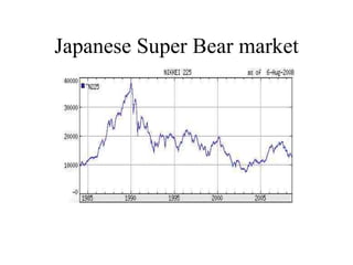Japanese Super Bear market 