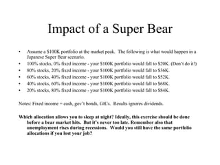 Impact of a Super Bear Assume a $100K portfolio at the market peak.  The following is what would happen in a Japanese Super Bear scenario. 100% stocks, 0% fixed income - your $100K portfolio would fall to $20K. (Don’t do it!) 80% stocks, 20% fixed income - your $100K portfolio would fall to $36K. 60% stocks, 40% fixed income - your $100K portfolio would fall to $52K. 40% stocks, 60% fixed income - your $100K portfolio would fall to $68K. 20% stocks, 80% fixed income - your $100K portfolio would fall to $84K. Notes: Fixed income = cash, gov’t bonds, GICs.  Results ignores dividends. Which allocation allows you to sleep at night? Ideally, this exercise should be done before a bear market hits.  But it’s never too late. Remember also that unemployment rises during recessions.  Would you still have the same portfolio allocations if you lost your job? 