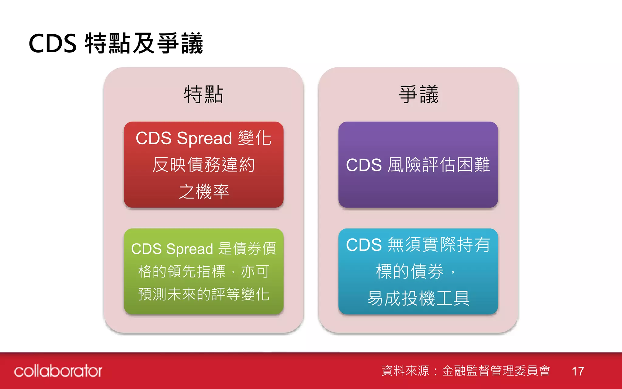 Credit default-swap(CDS) | PPTX