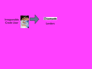 Irresponsible
 Credit User    Lenders
 
