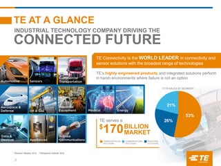 TE Connectivity - 2016 Credit Suisse Technology, Media & Telecom ...