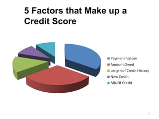 5
5 Factors that Make up a
Credit Score
 