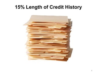 8
15% Length of Credit History
 
