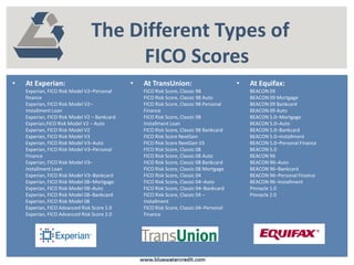 Fico Risk Model Credit 101 presentation | PDF