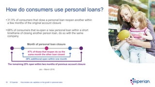 20 © Experian
•31.5% of consumers that close a personal loan reopen another within
a few months of the original account cl...