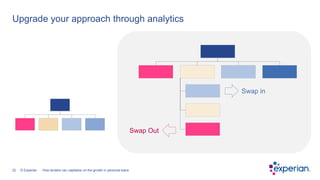 22 © Experian
Upgrade your approach through analytics
Swap in
Swap Out
How lenders can capitalize on the growth in persona...
