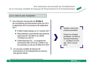 Une réduction structurelle de l’endettement
et un nouveau modèle de banque de financement et d’investissement


Les 2 volets du plan d’adaptation


1. Une réduction structurelle de 50 Mds €
      de nos besoins de financement entre juin 2011
      et décembre 2012 annoncée le 28 septembre
      2011                                                                 Gestion active des
                9 Mds € déjà réalisés au 31 octobre 2011                   emplois pondérés
                Reconstitution commencée des réserves                      Impact en emplois
                (point bas de 103 Mds € au 30/09,                          pondérés* sur BFI et
                118 Mds € au 28/11)                                        services financiers :
                Crédit Agricole S.A. : un programme                        ~ - 23 Mds € à la fin
                d’émissions MLT 2012 de 12 Mds € sur                       déc. 2012 v/s juin
                les marchés au lieu de 22 Mds € en 2011                    2011

 2. Un nouveau modèle de banque de
        financement et d’investissement au service
        des grands clients


* Impact des mesures, ne tenant pas compte des évolutions réglementaires
10
 