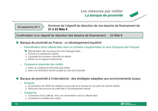Les mesures par métier
                                                                         La banque de proximité


 28 septembre 2011             Annonce de l’objectif de réduction de nos besoins de financement de
                               21 à 23 Mds €

Confirmation d’un objectif de réduction des besoins de financement : - 23 Mds €

     Banque de proximité en France : un développement équilibré
     – Intensification de la collecte bilan dans un contexte d’augmentation du taux d’épargne des Français
           Réorientation des nouveaux flux vers l’épargne bilan
           Priorité à la satisfaction clients
           Conquête de nouveaux marchés de dépôts
           Efforts sur le segment patrimonial

     – Croissance raisonnée des crédits
           Dans un contexte de demande plus faible
           Avec une tarification tenant compte du coût de la liquidité


     Banque de proximité à l’international : des stratégies adaptées aux environnements locaux
     – Emporiki
           Accentuation de l’effort de collecte et poursuite de la hausse de nos parts de marché dépôts
           Réduction des encours de crédit liée à l’amortissement naturel
     – Cariparma
           Croissance de la collecte, avec une réorientation vers la collecte bilan
           Croissance contrôlée des crédits

14
 