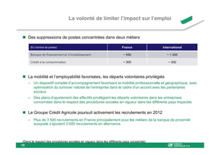 La volonté de limiter l’impact sur l’emploi


    Des suppressions de postes concentrées dans deux métiers

      (En nombre de postes)                                            France              International

      Banque de financement et d’investissement                         ~ 550                ~ 1 200

      Crédit à la consommation                                          ~ 300                 ~ 300



    La mobilité et l’employabilité favorisées, les départs volontaires privilégiés
    – Un dispositif complet d’accompagnement favorisant la mobilité professionnelle et géographique, avec
      optimisation du turnover naturel de l’entreprise dans le cadre d'un accord avec les partenaires
      sociaux
    – Des plans d’ajustement des effectifs privilégiant les départs volontaires dans les entreprises
      concernées dans le respect des procédures sociales en vigueur dans les différents pays impactés

    Le Groupe Crédit Agricole poursuit activement les recrutements en 2012
    – Plus de 3 500 recrutements en France principalement pour les métiers de la banque de proximité
      auxquels s’ajoutent 3 000 recrutements en alternance



 (Dans le respect des procédures sociales en vigueur dans les différents pays concernés)
15
 