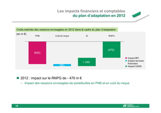 Les impacts financiers et comptables
                                       du plan d’adaptation en 2012


Coûts estimés des cessions envisagées en 2012 dans le cadre du plan d’adaptation
(en m €)




                                                                         (470)
              (650)
                                                                                   Impact BFI
                                                                                   Impact services
                                                     + 240                         financiers
                                  (60)                                             Impact CASA




     2012 : impact sur le RNPG de - 470 m €
     – Impact des cessions envisagées de portefeuilles en PNB et en coût du risque




19
 