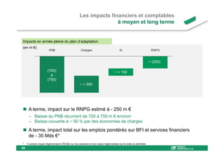 Les impacts financiers et comptables
                                                                    à moyen et long terme


Impacts en année pleine du plan d’adaptation
(en m €)


                                                                                                                     ~ (250)

                        (700)                                                        ~ + 150
                          à
                        (750)
                                                     ~ + 350




      A terme, impact sur le RNPG estimé à - 250 m €
       – Baisse du PNB récurrent de 700 à 750 m € environ
       – Baisse couverte à ~ 50 % par des économies de charges

      A terme, impact total sur les emplois pondérés sur BFI et services financiers
      de - 35 Mds €*
*    Y compris impact réglementaire CRD3&4 sur les cessions et hors impact réglementaire sur le reste du périmètre
20
 