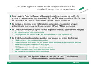 Un Crédit Agricole centré sur la banque universelle de
                             proximité au service de ses clients

     Un an après le Projet de Groupe, la Banque universelle de proximité est réaffirmée
     comme le cœur de métier du groupe Crédit Agricole. Elle associe étroitement les banques
     de proximité et les métiers qui lui sont liés : gestion d’actifs, assurances...
     La banque de proximité et les métiers qui lui sont associés représentent une part
     prépondérante des revenus du Groupe : environ 80 % du PNB de ses métiers
     Le Crédit Agricole continue à jouer son rôle de premier financeur de l’économie française :
     – 477 milliards d’euros d’encours de crédits
     – Une progression des encours de + 6,4 % entre septembre 2010 et septembre 2011

     Le Crédit Agricole est mobilisé au quotidien pour soutenir les projets des Français :
     –   2 500 prêts immobiliers par jour aux particuliers
     –   1 100 dossiers de financement par jour pour les petites entreprises et les entreprises agricoles
     –   3 200 véhicules particuliers financés chaque jour
     –   4 800 équipements des ménages financés chaque jour
     –   1 800 nouveaux contrats d'assurance automobile par jour
     –   440 nouveaux contrats santé individuels par jour


             Le groupe Crédit Agricole, en France, c’est plus de 100 000 collaborateurs
                              quotidiennement au service des clients

27
 