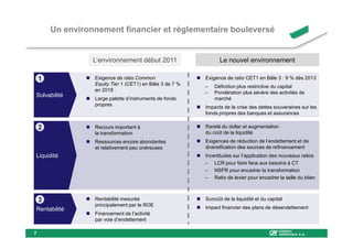 Un environnement financier et réglementaire bouleversé


                  L’environnement début 2011                    Le nouvel environnement

    1             Exigence de ratio Common                Exigence de ratio CET1 en Bâle 3 : 9 % dès 2013
                  Equity Tier 1 (CET1) en Bâle 3 de 7 %   –   Définition plus restrictive du capital
                  en 2018                                 –   Pondération plus sévère des activités de
Solvabilité
                  Large palette d’instruments de fonds        marché
                  propres                                 Impacts de la crise des dettes souveraines sur les
                                                          fonds propres des banques et assurances

    2             Recours important à                     Rareté du dollar et augmentation
                  la transformation                       du coût de la liquidité
                  Ressources encore abondantes            Exigences de réduction de l’endettement et de
                  et relativement peu onéreuses           diversification des sources de refinancement
Liquidité                                                 Incertitudes sur l’application des nouveaux ratios
                                                          – LCR pour faire face aux besoins à CT
                                                          – NSFR pour encadrer la transformation
                                                          – Ratio de levier pour encadrer la taille du bilan



    3             Rentabilité mesurée                     Surcoût de la liquidité et du capital
                  principalement par le ROE
Rentabilité                                               Impact financier des plans de désendettement
                  Financement de l’activité
                  par voie d’endettement

7
 