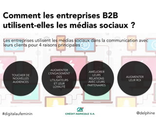 Comment les entreprises B2B
utilisent-elles les médias sociaux ? 
AUGMENTER
L’ENGAGEMENT
DES
UTILISATEURS
ET LEUR
LOYAUTÉ
AMÉLIORER
LEURS
RELATIONS
AVEC LEURS
PARTENAIRES
AUGMENTER
LEUR ROI
TOUCHER DE
NOUVELLES
AUDIENCES
Les entreprises utilisent les médias sociaux dans la communication avec
leurs clients pour 4 raisons principales :
#digitalaufeminin	
   @delphine	
  
 