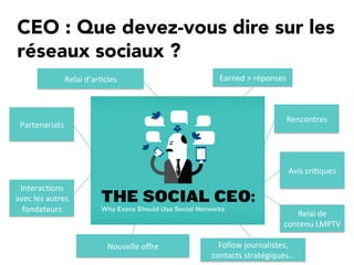 Partenariats	
  
Rencontres	
  
Nouvelle	
  oﬀre	
  
Relai	
  de	
  
contenu	
  LMPTV	
  
Interac/ons	
  
avec	
  les	
  autres	
  
fondateurs	
  
Avis	
  cri/ques	
  
Relai	
  d’ar/cles	
   Earned	
  >	
  réponses	
  
Follow	
  journalistes,	
  
contacts	
  stratégiques…	
  
CEO : Que devez-vous dire sur les
réseaux sociaux ?
 